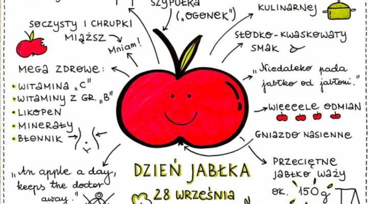 28 września – Światowy Dzień Jabłka